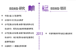 欧美肥胖女人日穴非评估类项目发展历程